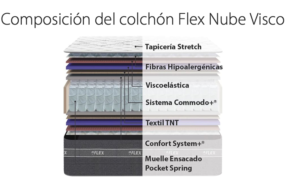 Flex Nube Visco